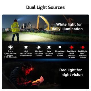 OLIGHT PERUN3BK Perun 3 Headlamp 3000 Lumens White Light and Red Light - Black