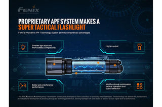 Fenix TK20R V2.0 Rechargeable Flashlight | 3000 lumens